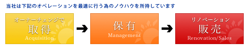 当社は下記のオペレーションを最適に行う為のノウハウを所持しています