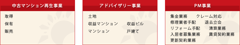 中古住宅再生事業 インベストメント事業 アドバイザリー事業